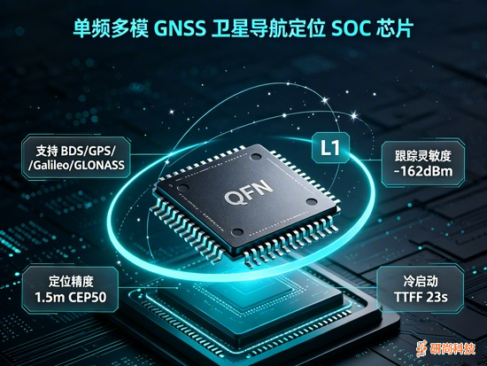 中科微卫星定位芯片：AT6860