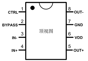 禾润单声道D类音频功放：HT6873(图2)