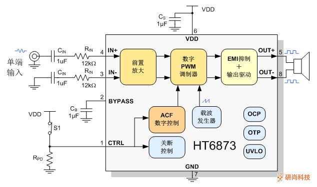 禾润单声道D类音频功放：HT6873(图3)