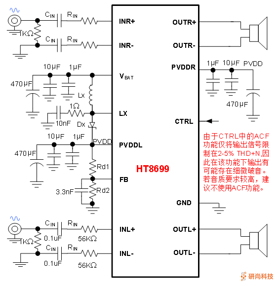 禾润内置升压音频功放：HT8699(图2)