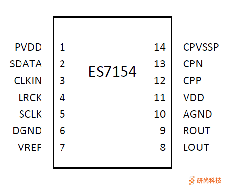 顺芯DAC：ES7154(图3)