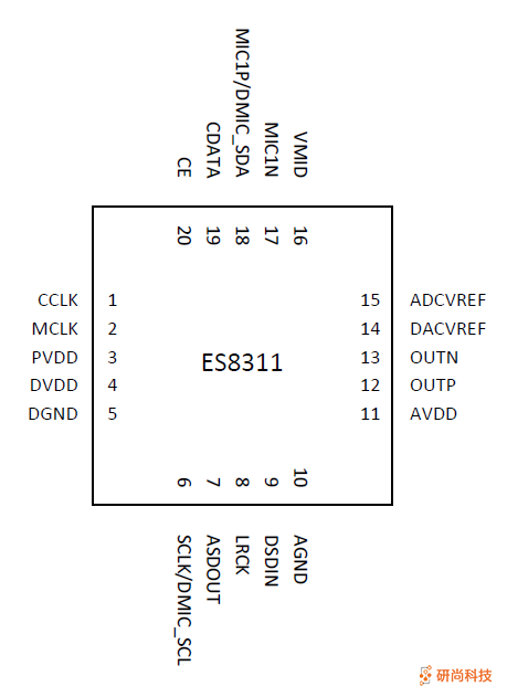 顺芯CODEC：ES8311(图3)