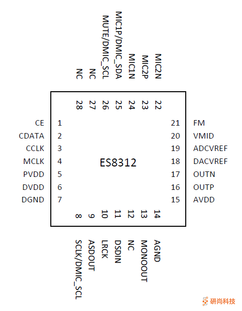 顺芯CODEC：ES8312(图3)