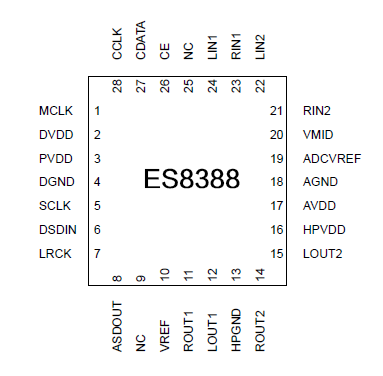 顺芯CODEC：ES8388(图3)