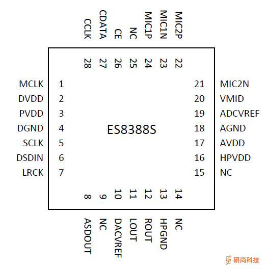顺芯CODEC：ES8388S(图3)